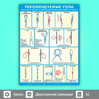 Плакат «Рекомендуемые узлы для систем канатного доступа при выполнении работ на высоте» (М-112, ламинированная бумага, А2, 1 лист)