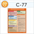������ �������������� � �������, ��� ������� ��������� ������������ ������������ ������� (�-77, �������. ������, �2, 1 ����)